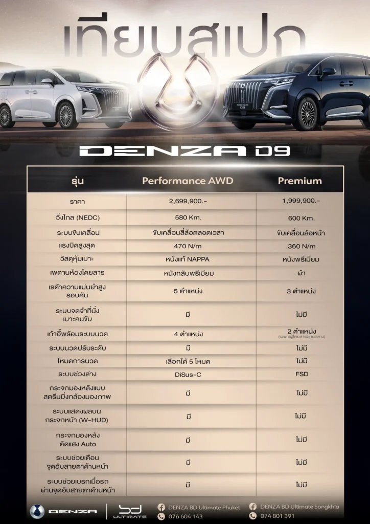 รีวิว Denza D9 รถตู้ไฟฟ้าหรูรุ่นใหม่ สเปกล้ำ ฟีเจอร์แน่น ตอบโจทย์ครอบครัวยุคใหม่